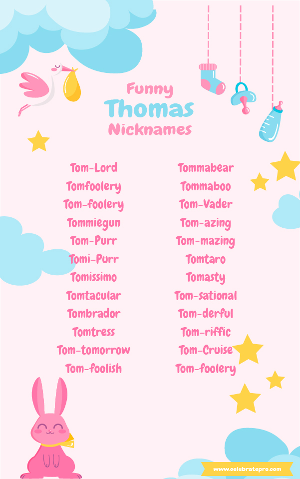 Short Nicknames for Thomas