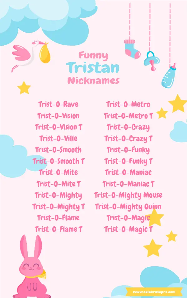 Short Nicknames for Tristan