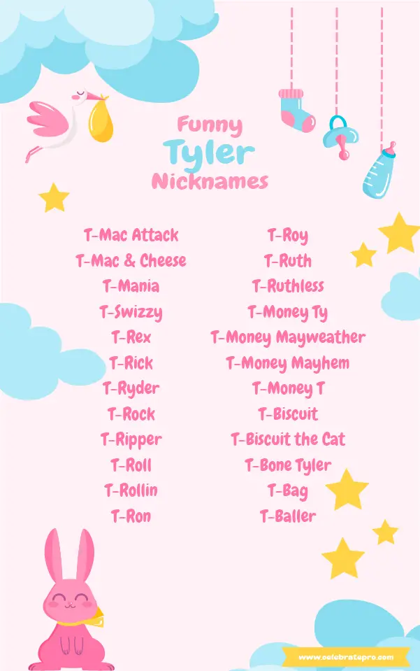 Short Nicknames for Tyler