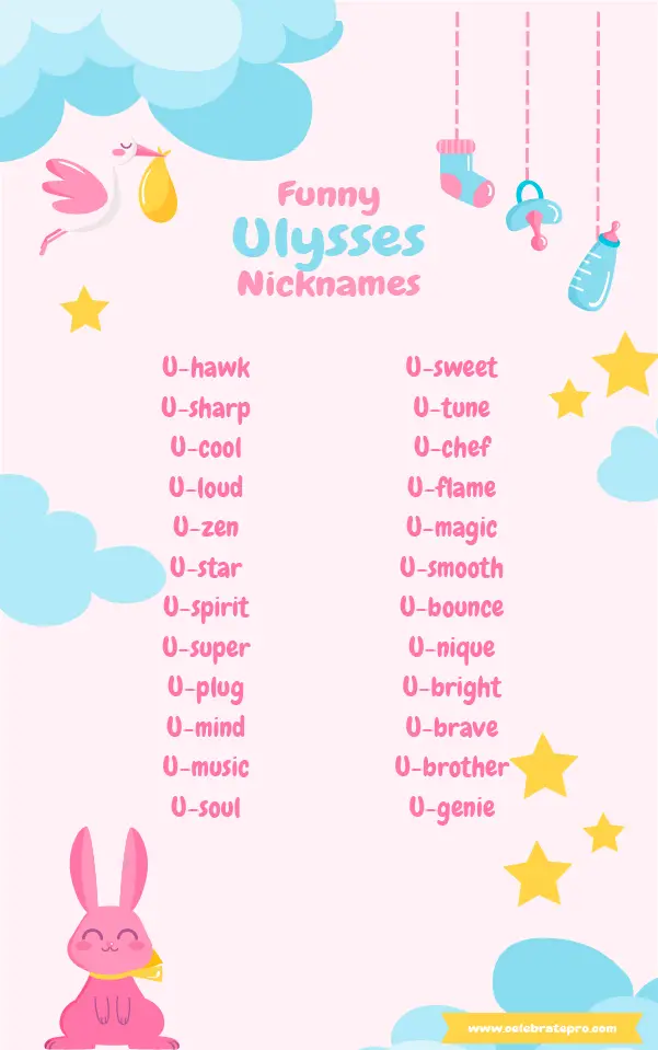 Short Nicknames for Ulysses