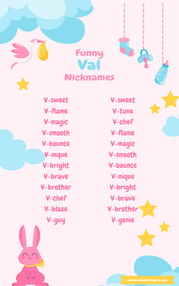 Short Nicknames for Val