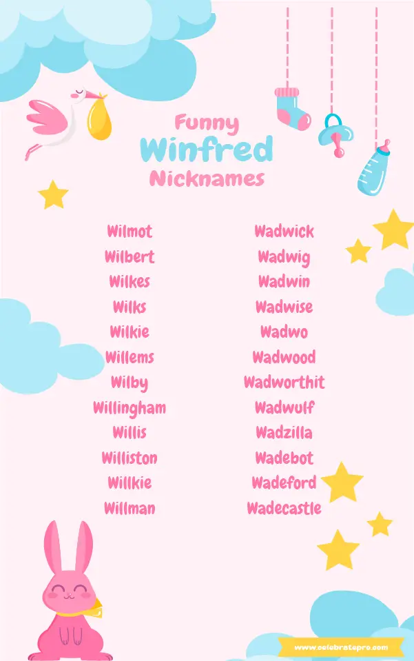 Short Nicknames for Winfred