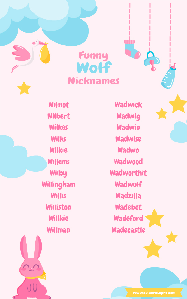 Short Nicknames for Wolf