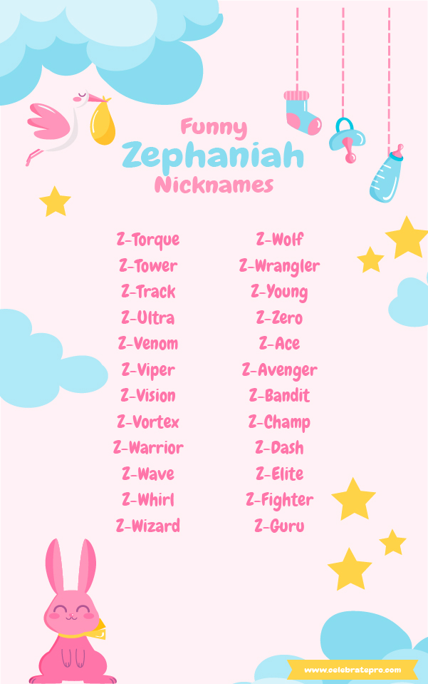 Short Nicknames for Zephaniah