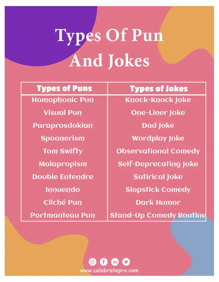 Types Of Puns And Jokes